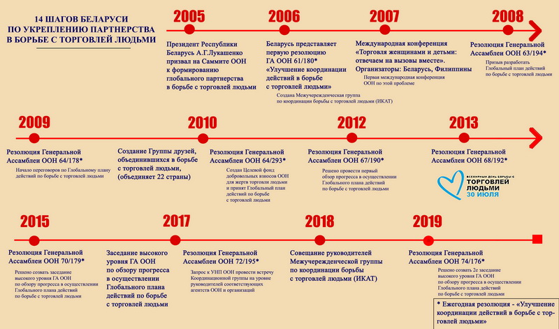 Торговля людьми презентация