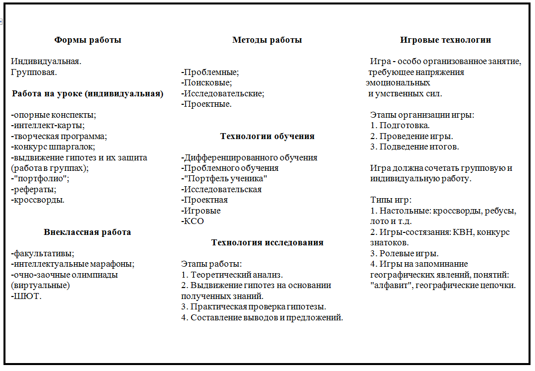 План работы с высокомотивированными учащимися по русскому языку 2 класс